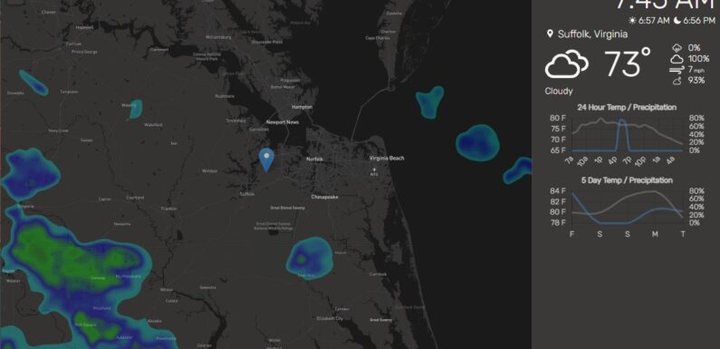 Raspberry Pi Desktop Weather Display