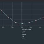 NINA Autofocus Curve R^2 of 1 which is ideal.