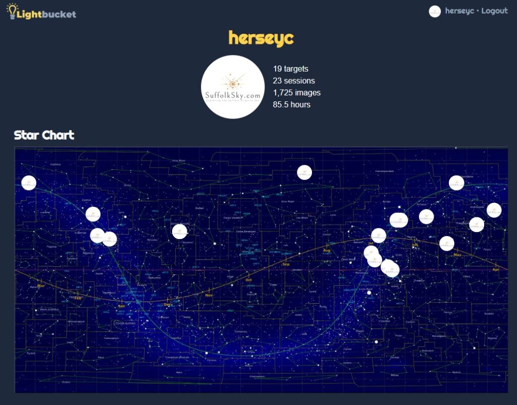 Lightbucket Astronomer Imaging Dashboard