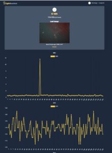 NINA Lightbucket Stats